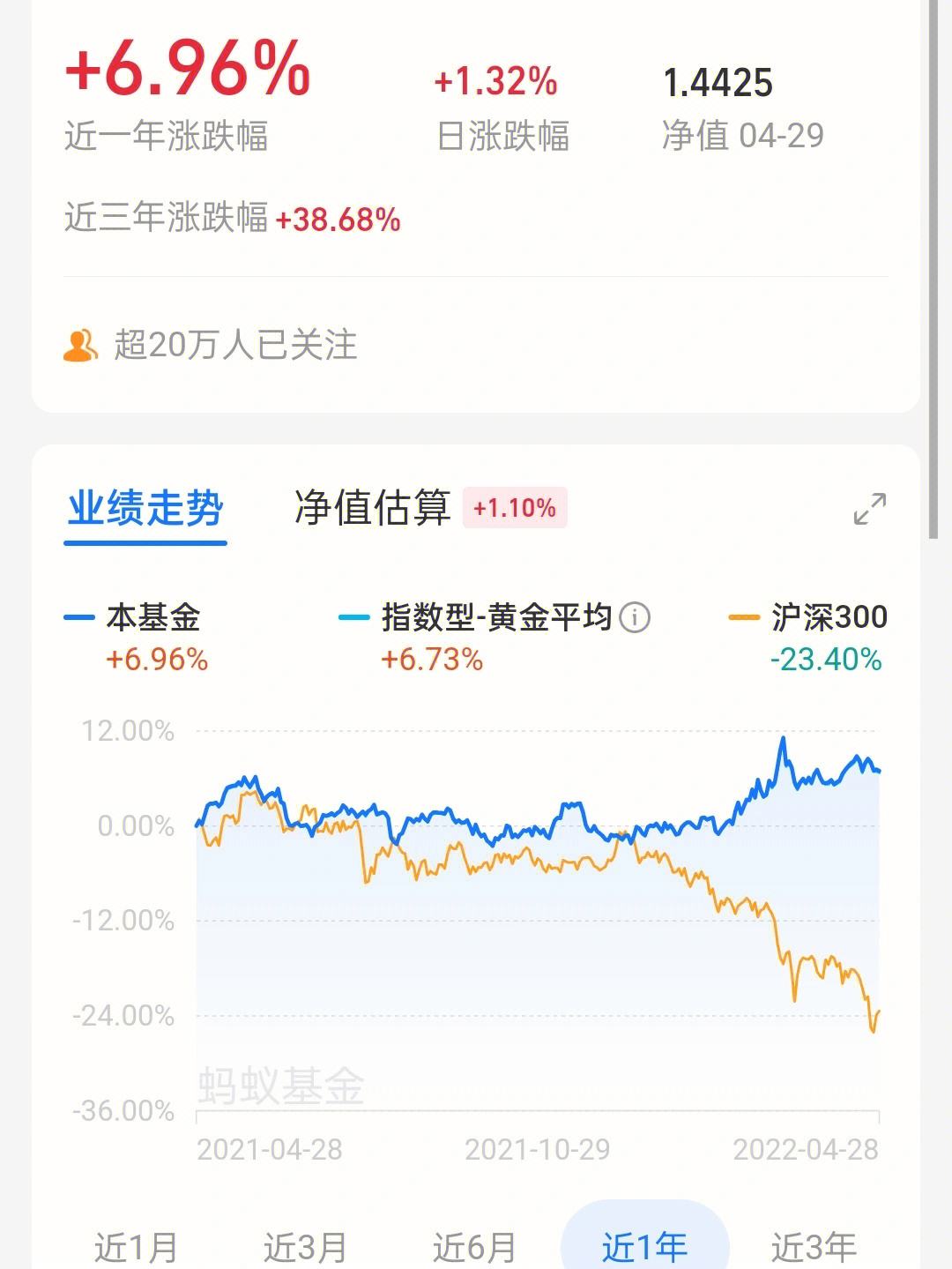 华安黄金今日价格(华安黄金今日价格走势)